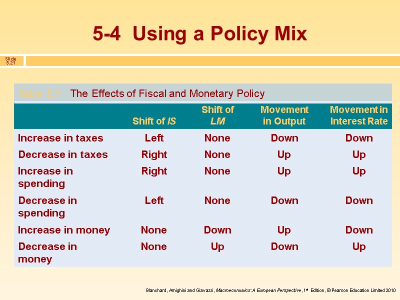 5-4  Using a Policy Mix